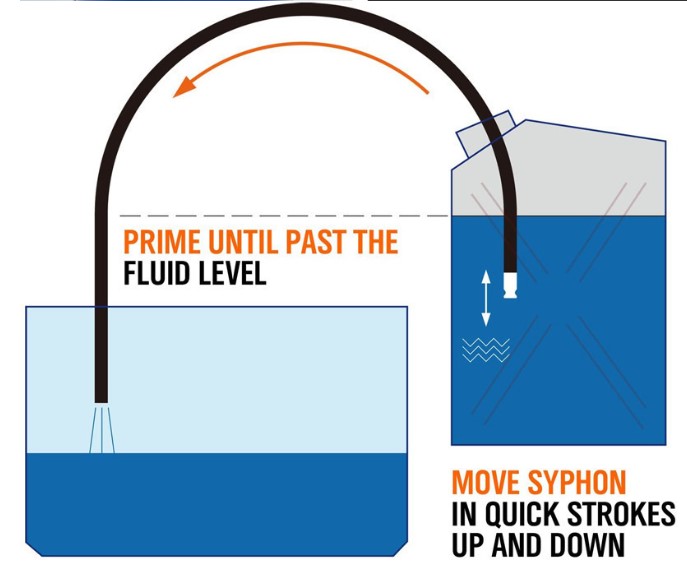 Hortumlu Sıvı Aktarma Aparatı 150 cm (5563) #4