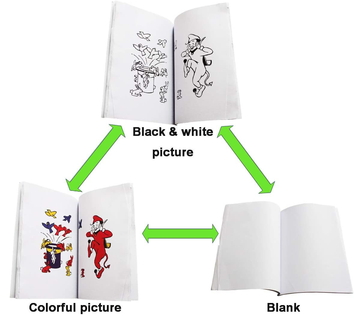 Sihirli Defter Sihirli Kitap İlizyon Oyunu Sihirli Oyun Defteri 13x10 cm (5563) #3